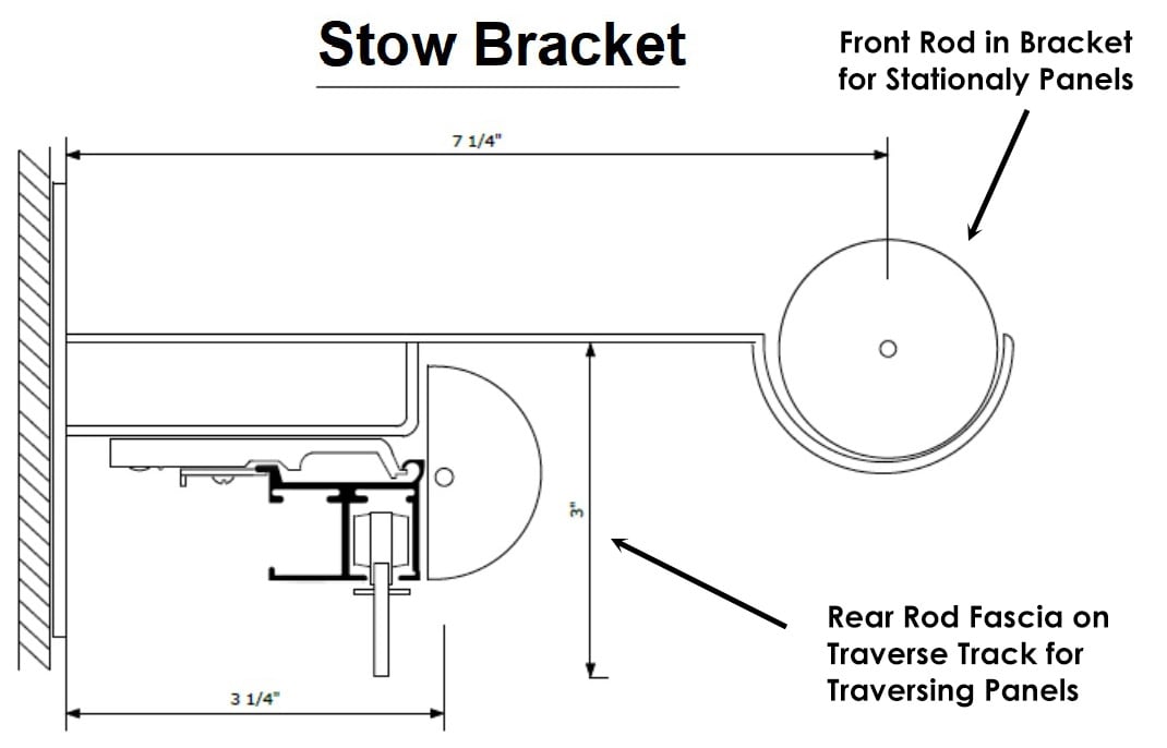 STOW Bracket Diagram
