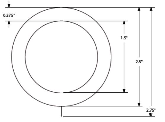 Sizing for Flat Edge Design