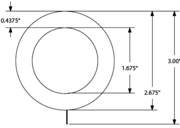 Sizing for Smooth